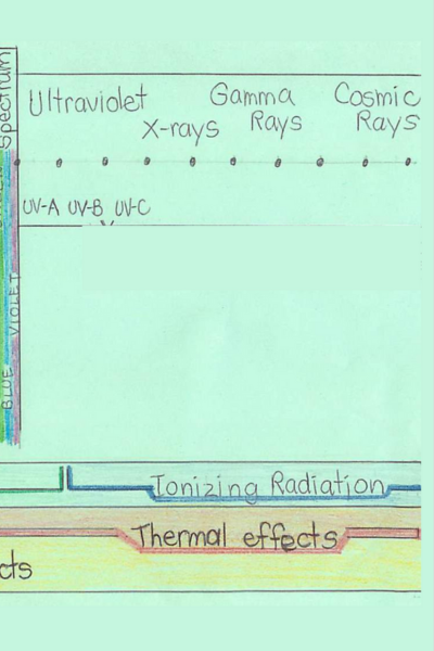 Cosmic Gamma Xray UV sections