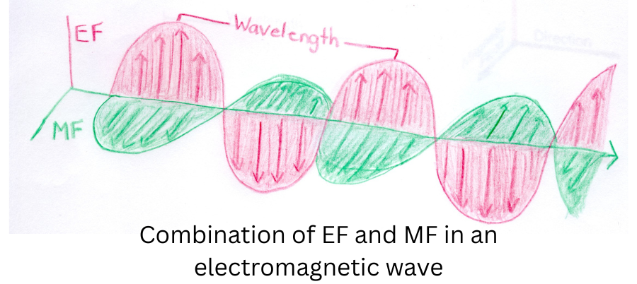 AC sine wavediagram