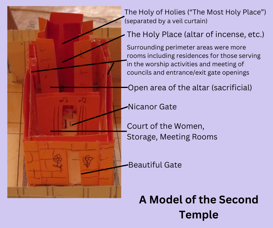 model of inside the Second Temple