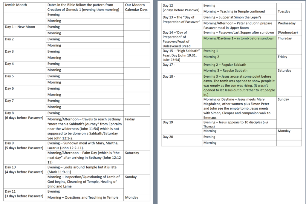 Passion Week Chart JD