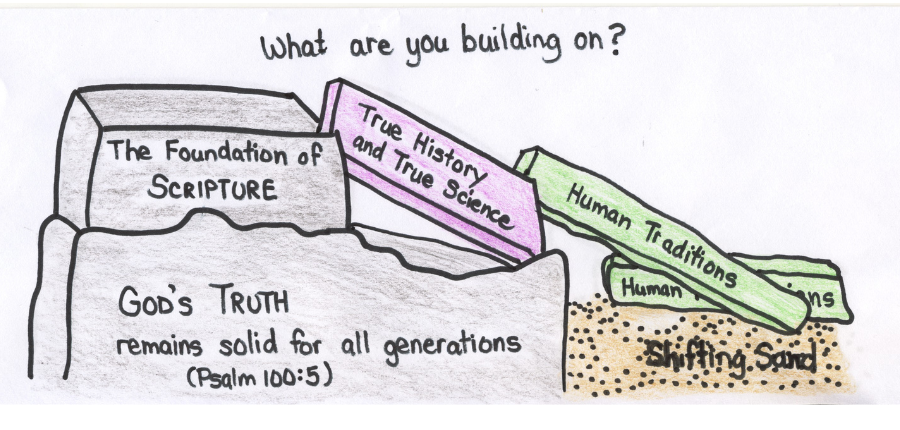 What building support on?